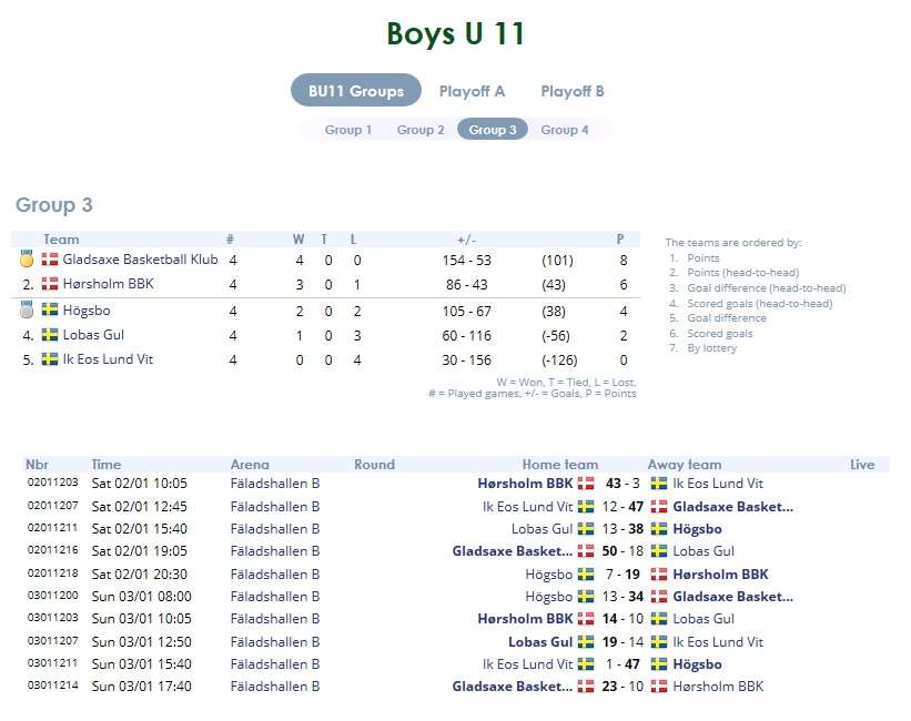 BoysU11GroupPlay