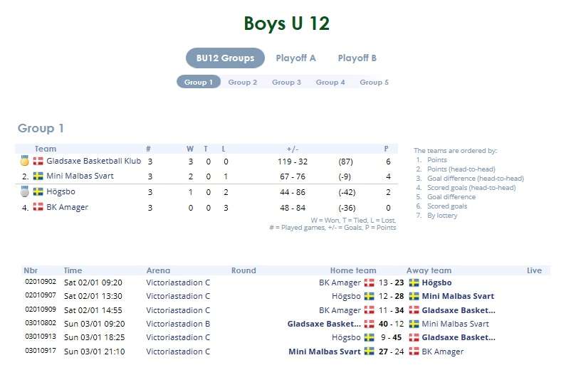 BoysU12GroupPlay