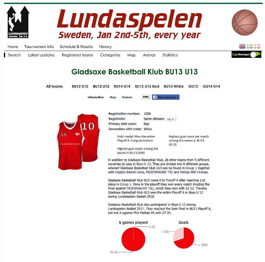 Gladsaxe Basketball Klub U13 (Boys U 13) - Lundaspelen Basket 2018 Results