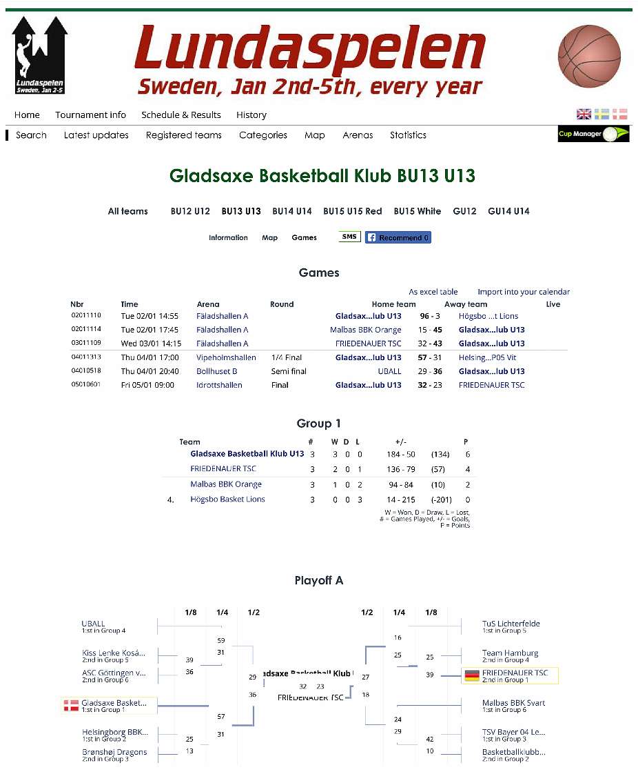 Gladsaxe Basketball Klub U13 (Boys U 13) - Lundaspelen Basket 2018 Results